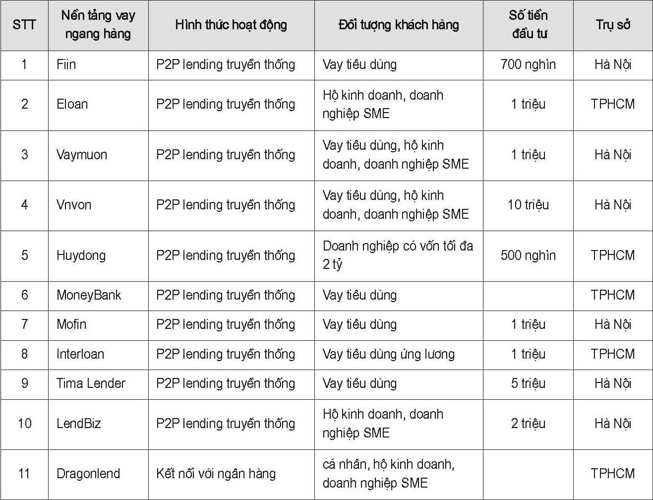 rui-ro-fintech-hinh-thuc-p2p-lending