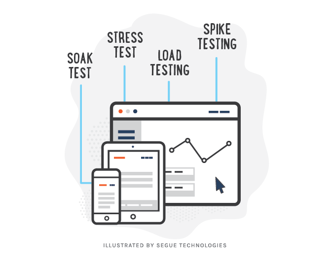 các loại performance testing